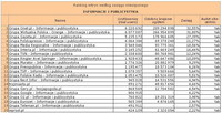 Ranking witryn według zasięgu miesięcznego INFORMACJE I PUBLICYSTYKA, XII 2011