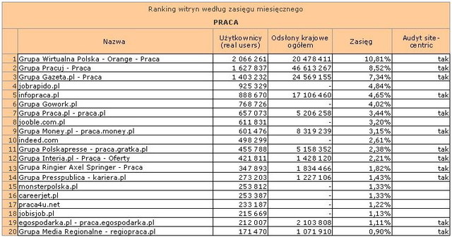 Megapanel: serwisy tematyczne XII 2011