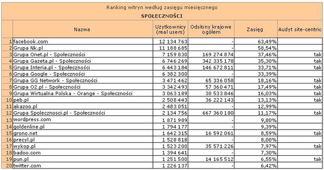 Megapanel: serwisy tematyczne XII 2011