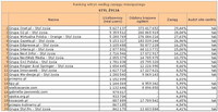Ranking witryn według zasięgu miesięcznego STYL ŻYCIA, XII 2011