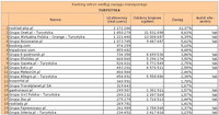 Ranking witryn według zasięgu miesięcznego TURYSTYKA, XII 2011
