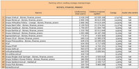 Ranking witryn według zasięgu miesięcznego BIZNES, FINANSE, PRAWO, XII 2012witryn zgrupowanych i nie