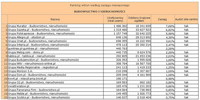 Ranking witryn według zasięgu miesięcznego BUDOWNICTWO I NIERUCHOMOŚCI, XII 2012