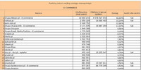 Ranking witryn według zasięgu miesięcznego E-COMMERCE, XII 2012