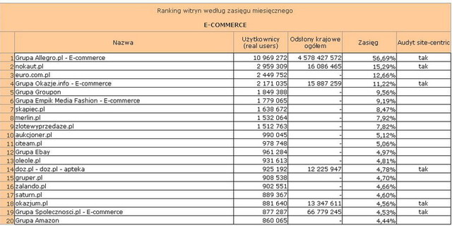 Megapanel: serwisy tematyczne XII 2012