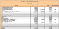 Ranking witryn według zasięgu miesięcznego EDUKACJA, XII 2012