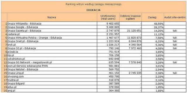 Megapanel: serwisy tematyczne XII 2012