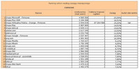 Ranking witryn według zasięgu miesięcznego FIRMOWE, XII 2012