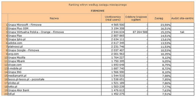 Megapanel: serwisy tematyczne XII 2012