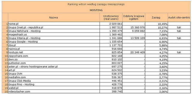 Megapanel: serwisy tematyczne XII 2012