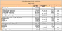 Ranking witryn według zasięgu miesięcznego SPOŁECZNOŚCI, XII 2012