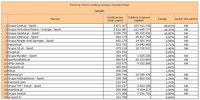 Ranking witryn według zasięgu miesięcznego SPORT, XIi 2012