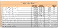 Ranking witryn według zasięgu miesięcznego BIZNES, FINANSE, PRAWO, XII 2013