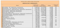 Ranking witryn według zasięgu miesięcznego BUDOWNICTWO I NIERUCHOMOŚCI, XII 2013