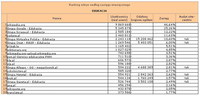 Ranking witryn według zasięgu miesięcznego EDUKACJA, XII 2013