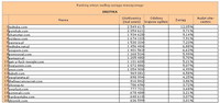 Ranking witryn według zasięgu miesięcznego EROTYKA, XII 2013