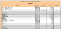 Ranking witryn według zasięgu miesięcznego FIRMOWE, XII 2013
