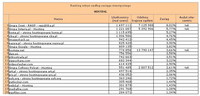Ranking witryn według zasięgu miesięcznego HOSTING, XII 2013