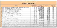 Ranking witryn według zasięgu miesięcznego INFORMACJE I PUBLICYSTYKA, XII 2013