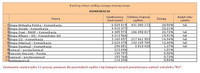 Ranking witryn według zasięgu miesięcznego KOMUNIKACJA, XII 2013