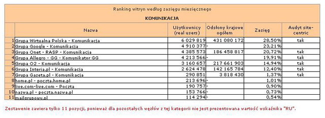 Megapanel: serwisy tematyczne XII 2013