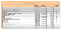 Ranking witryn według zasięgu miesięcznego KULTURA I ROZRYWKA, XII 2013