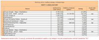 Ranking witryn według zasięgu miesięcznego MAPY I LOKALIZATORY, XII 2013