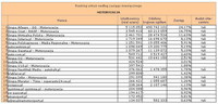 Ranking witryn według zasięgu miesięcznego MOTORYZACJA, XII 2013