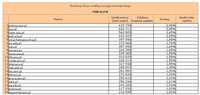 Ranking witryn według zasięgu miesięcznego PUBLICZNE, XII 2013