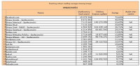 Ranking witryn według zasięgu miesięcznego SPOŁECZNOŚCI, XII 2013