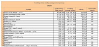 Ranking witryn według zasięgu miesięcznego SPORT,  xII 2013