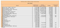 Ranking witryn według zasięgu miesięcznego STYL ŻYCIA,  xII 2013