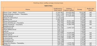 Ranking witryn według zasięgu miesięcznego TURYSTYKA,  XII 2013