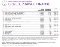 Ranking witryn według zasięgu miesięcznego BIZNES, PRAWO I FINANSE XII 2014