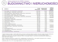 Ranking witryn według zasięgu miesięcznego, BUDOWNICTWO I NIERUCHOMOŚCI, XII 2014