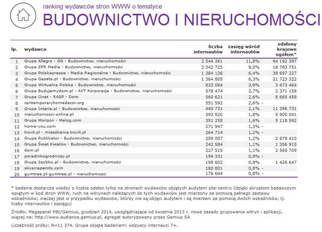 Megapanel: serwisy tematyczne XII 2014