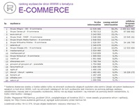 Ranking witryn według zasięgu miesięcznego, E-COMMERCE, XII 2014