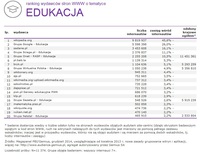 Ranking witryn według zasięgu miesięcznego, EDUKACJA, XII 2014