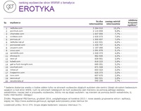 Ranking witryn według zasięgu miesięcznego, EROTYKA, XII 2014
