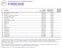 Ranking witryn według zasięgu miesięcznego, FIRMOWE, XII 2014