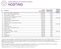 Ranking witryn według zasięgu miesięcznego, HOSTING, XII 2014