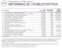 Ranking witryn według zasięgu miesięcznego, INFORMACJE I PUBLICYSTYKA, XII 2014