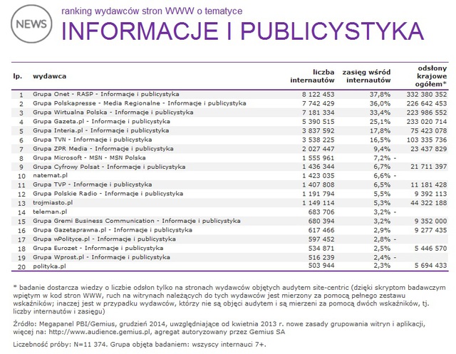 Megapanel: serwisy tematyczne XII 2014