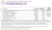 Ranking witryn według zasięgu miesięcznego, KOMUNIKACJA, XII 2014