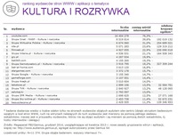 Ranking witryn według zasięgu miesięcznego, KULTURA I ROZRYWKA, XII 2014