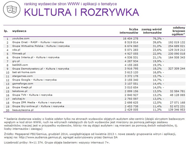 Megapanel: serwisy tematyczne XII 2014