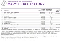 Ranking witryn według zasięgu miesięcznego, MAPY I LOKALIZATORY, XII 2014