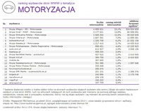 Ranking witryn według zasięgu miesięcznego, MOTORYZACJA, XII 2014