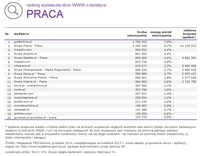 Ranking witryn według zasięgu miesięcznego, PRACA, XII 2014