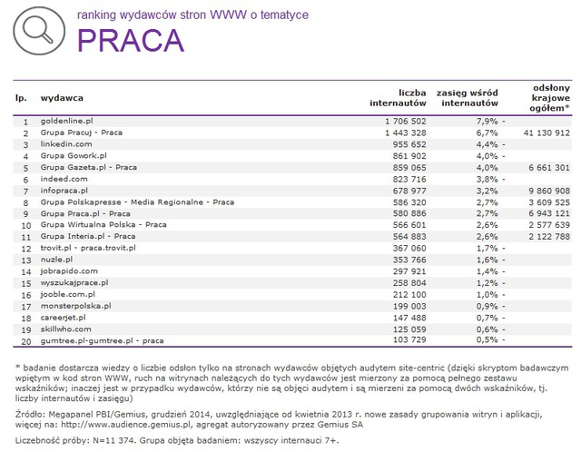 Megapanel: serwisy tematyczne XII 2014